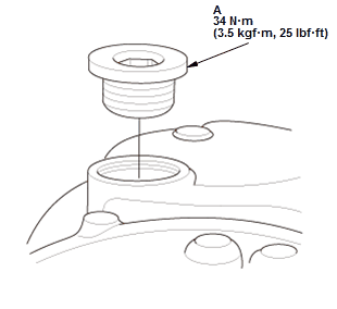 Manual Transaxle - Testing & Troubleshooting